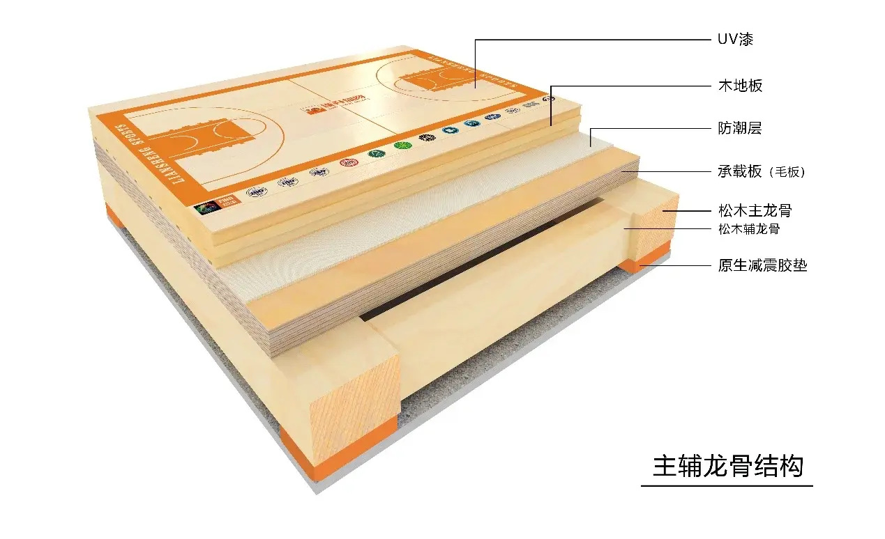 Main and auxiliary keel structure