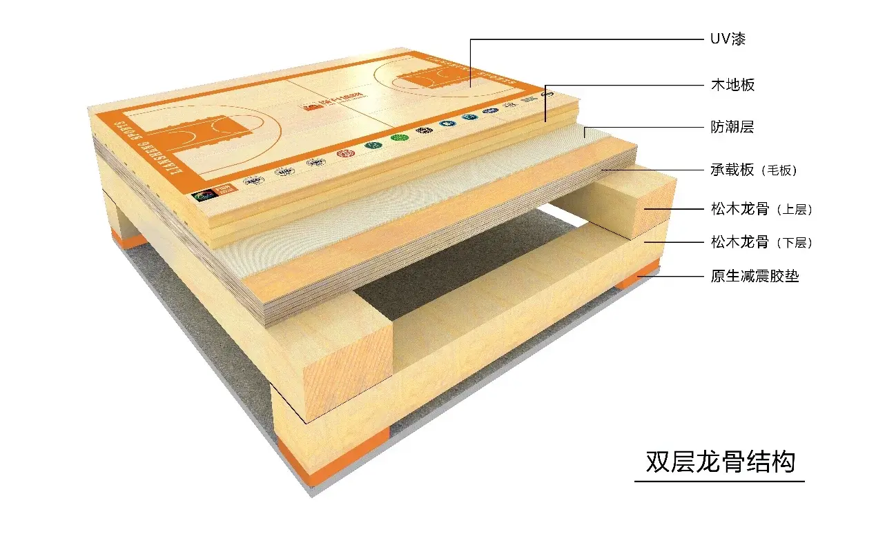 Double keel structure