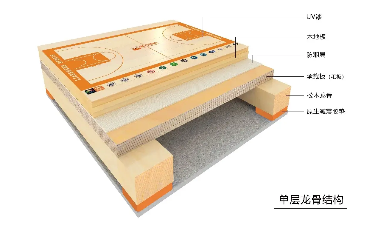 Single-layer keel structure