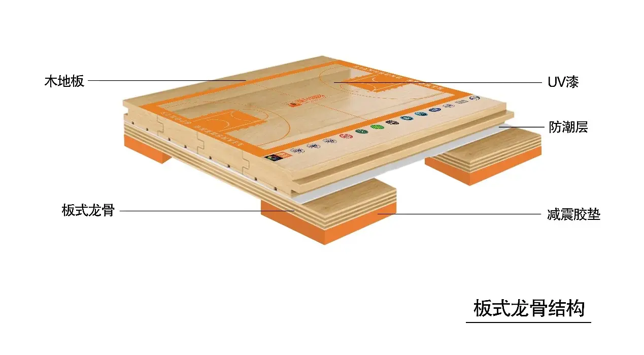Plate keel structure