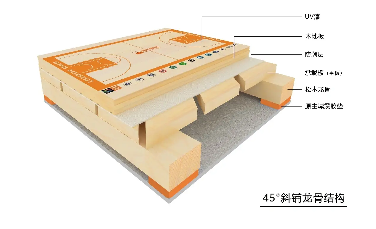 45° inclined keel structure
